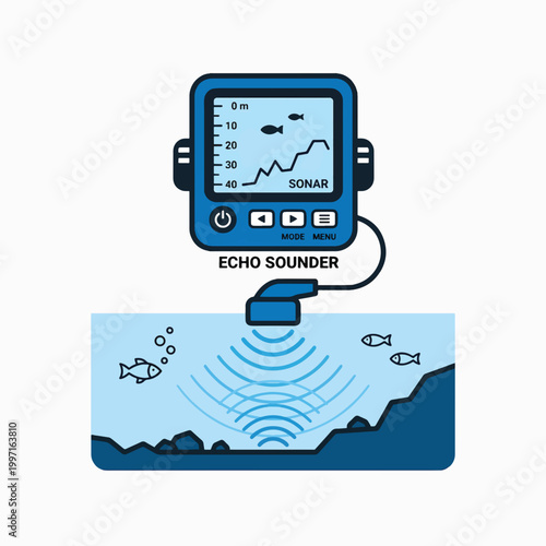 An echo sounder device emits sonar waves underwater to detect fish and map the seabed, showing depth and targets on its screen.