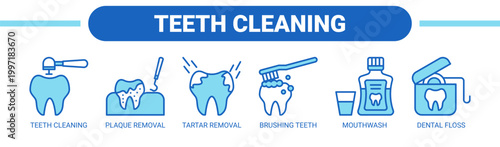 Teeth Cleaning web banner icon vector illustration concept with icons of teeth cleaning, plaque removal, tartar removal, brushing teeth, mouthwash, and dental floss. 