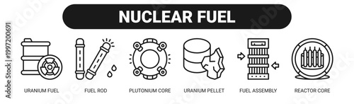 Nuclear Fuel web banner icon vector illustration concept with icons of uranium fuel, fuel rod, plutonium core, uranium pellet, fuel assembly, and reactor core. 