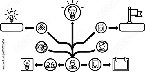Business Strategy Flowchart: Ideas, Teamwork, Goals, Planning, and Execution