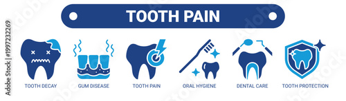 Tooth Pain web banner icon vector illustration concept with icons of tooth decay, gum disease, tooth pain, oral hygiene, dental care, and tooth protection.