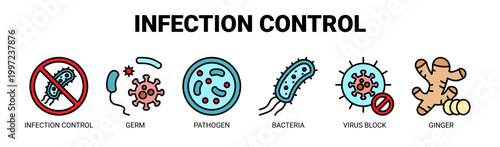 Infection Control web banner icon vector illustration concept with icons of infection control, germ, pathogen, bacteria, virus block, and ginger.