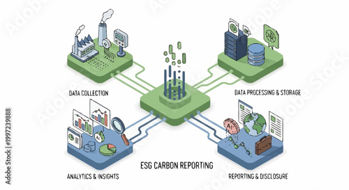 ESG carbon reporting process infographic.