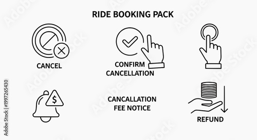 The ride booking pack cancellation process includes steps to cancel, confirm cancellation, receive a cancellation fee notice, and get a refund.
