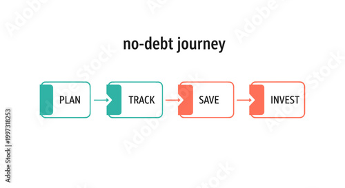 Roadmap for a no-debt journey showing plan track save invest with financial strategy management objective