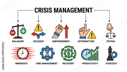 Crisis management concept with various icons and keywords on white background