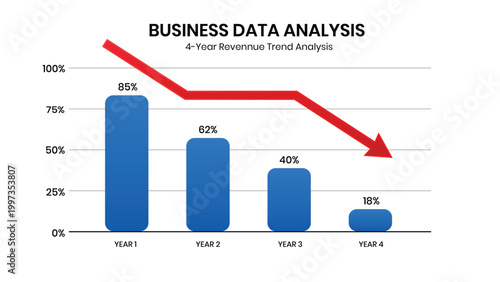 Editable Business Data Analysis And 4 Year Revenue Trend Bar Chart Customizable Template EPS
