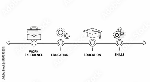 Abstract timeline illustrating career progression experience, education, and skill development