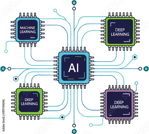 AI Machine Learning and Deep Learning Technology Concept with Microchips and Circuit Connections for Digital Systems and Data Analysis