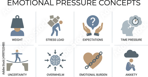 Infographic showing various mental health conditions and emotional.
