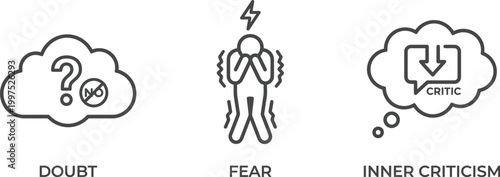 Icons represent common mental states including doubt, fear,.