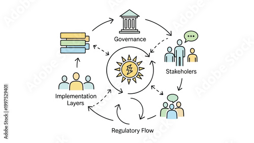 Organizational Diagram: An illustrative diagram displays interconnected elements of an organization, including governance, stakeholders, regulatory flow, and implementation layers.