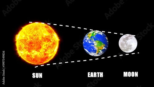 Konstfotografi position of the moon and the earth during a lunar eclipse