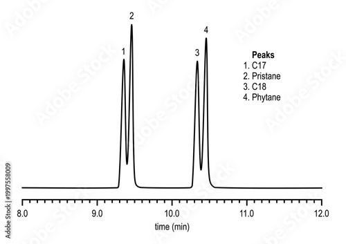 Chromatogram of fuel oil degradation, C17, pristane, C18, phytane