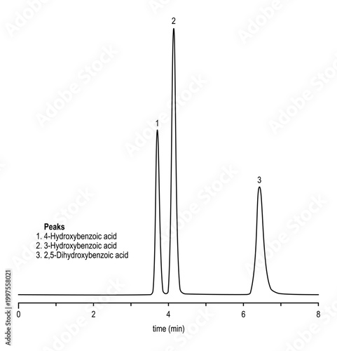 Chromatogram of hydroxybenzoic acids, hydroxybenzoic, dihydroxybenzoic