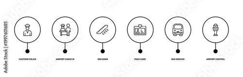 airport and travel outline icon set featuring customs police, airport check in, bus service, airport control tower icons.