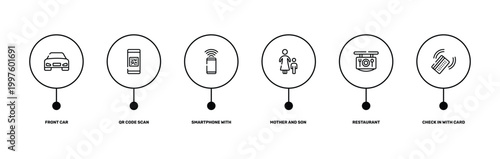 in the frontier outline icon set featuring front car, qr code scan, restaurant, check in with card icons.