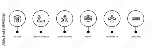 motor show outline icon set featuring bus depot, air traffic controller, military airplane bottom view, license plate icons.