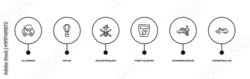 vehicles and transports outline icon set featuring all terrain, hot air, authorized dealer, convertible car icons.