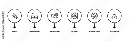 summer outline icon set featuring solstice, swimming trunks, beach volleyball, slice of melon icons.