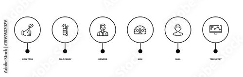 racing outline icon set featuring coin toss, golf caddy, null, telemetry icons.