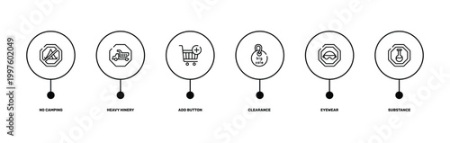 health and safety outline icon set featuring no camping, heavy hinery, eyewear, substance icons.