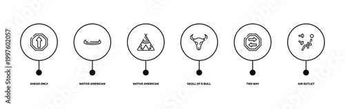 car dashboard signals outline icon set featuring ahead only, native american canoe, two way, air outlet icons.