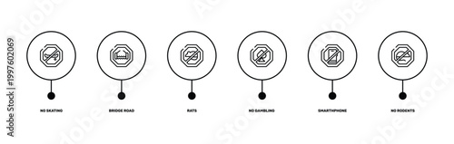 signal and prohibitions outline icon set featuring no skating, bridge road, smarthphone, no rodents icons.