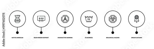 american indigenous outline icon set featuring native american pot, rear window defrost, biological hazard, dream catcher icons.