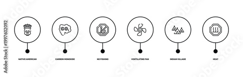 universal warning signals outline icon set featuring native american skull, carbon monoxide, indian village, heat icons.