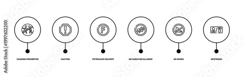 indications outline icon set featuring chasing prohibited, caution, no shoes, restroom icons.