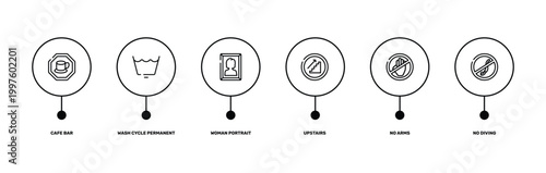 swimming pool rules outline icon set featuring cafe bar, wash cycle permanent press, no arms, no diving icons.