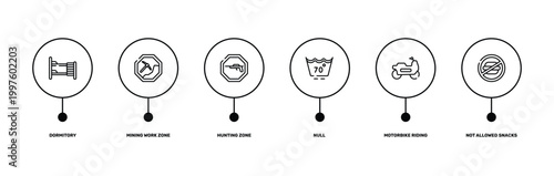 swimming pool rules outline icon set featuring dormitory, mining work zone, motorbike riding, not allowed snacks icons.