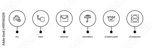 laundry instructions outline icon set featuring null, shield, 40 degree laundry, dry medium heat icons.