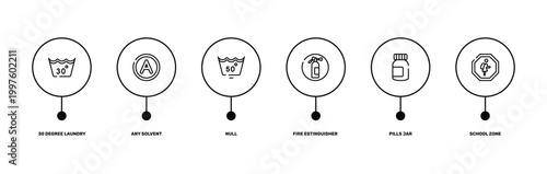 indications outline icon set featuring 30 degree laundry, any solvent, pills jar, school zone icons.