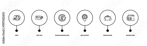 marketing and seo outline icon set featuring user, seo tags, women puser, rating stars icons.