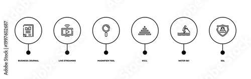seo and marketing outline icon set featuring business journal, live streaming, water ski, ssl icons.