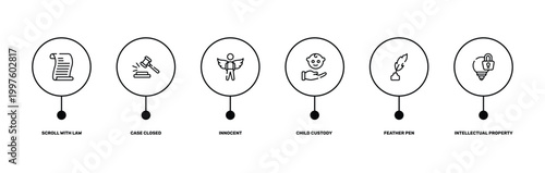 law and justice outline icon set featuring scroll with law, case closed, feather pen, intellectual property icons.