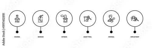 law and justice outline icon set featuring counsel, bargain, criminal, employment icons.