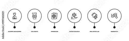 law and justice outline icon set featuring accident and injuries, civil rights, real estate law, bankruptcy icons.