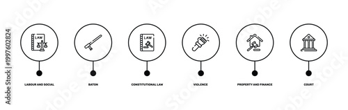 law and justice outline icon set featuring labour and social law, baton, property and finance, court icons.