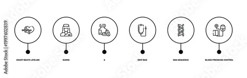 medical icons outline icon set featuring heart beats lifeline in a heart, nurse, dna sequence, blood pressure control tool icons.