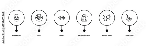 in the hospital outline icon set featuring human skull, toxic, biology shape, wheelchair icons.