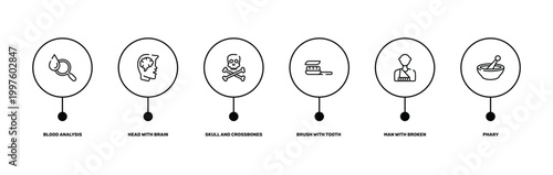 in the hospital outline icon set featuring blood analysis, head with brain, man with broken arm, phary icons.