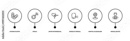 health set outline icon set featuring sticking plaster, female, hospital placeholder, medical doctor icons.