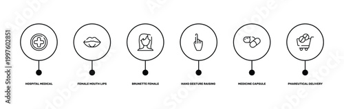 medicine and health outline icon set featuring hospital medical, female mouth lips, medicine capsule, phareutical delivery icons.