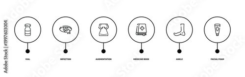 hygiene routine outline icon set featuring vial, infection, ankle, facial foam icons.