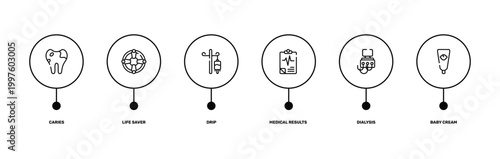 baby outline icon set featuring caries, life saver, dialysis, baby cream icons.