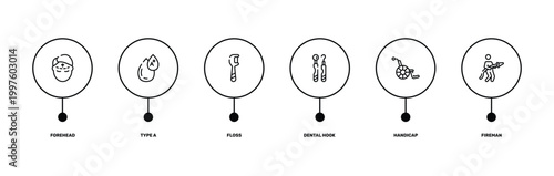 emergencies outline icon set featuring forehead, type a, handicap, fireman icons.