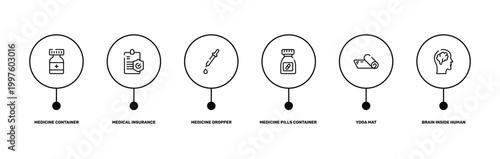 body parts outline icon set featuring medicine container, medical insurance, yoga mat, brain inside human head icons.